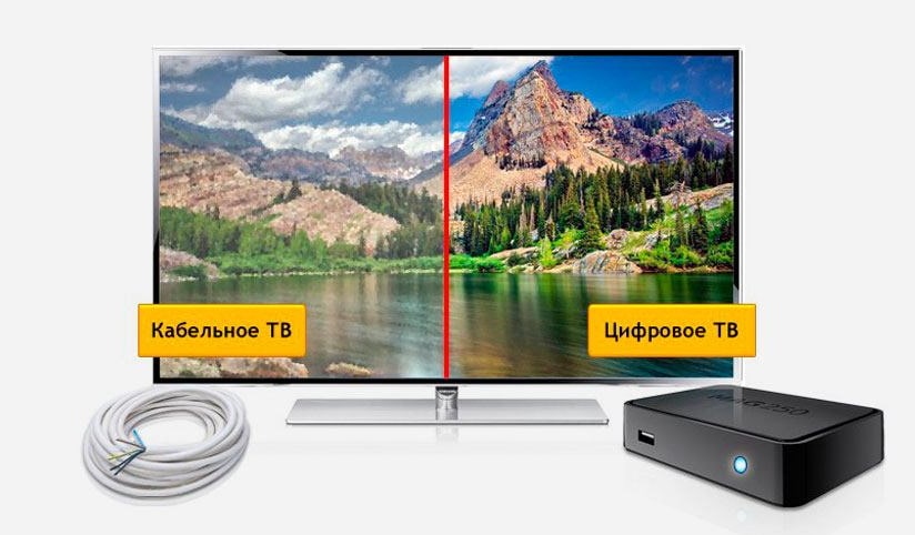 Кабельное ТВ Дом.ру в село Витовка